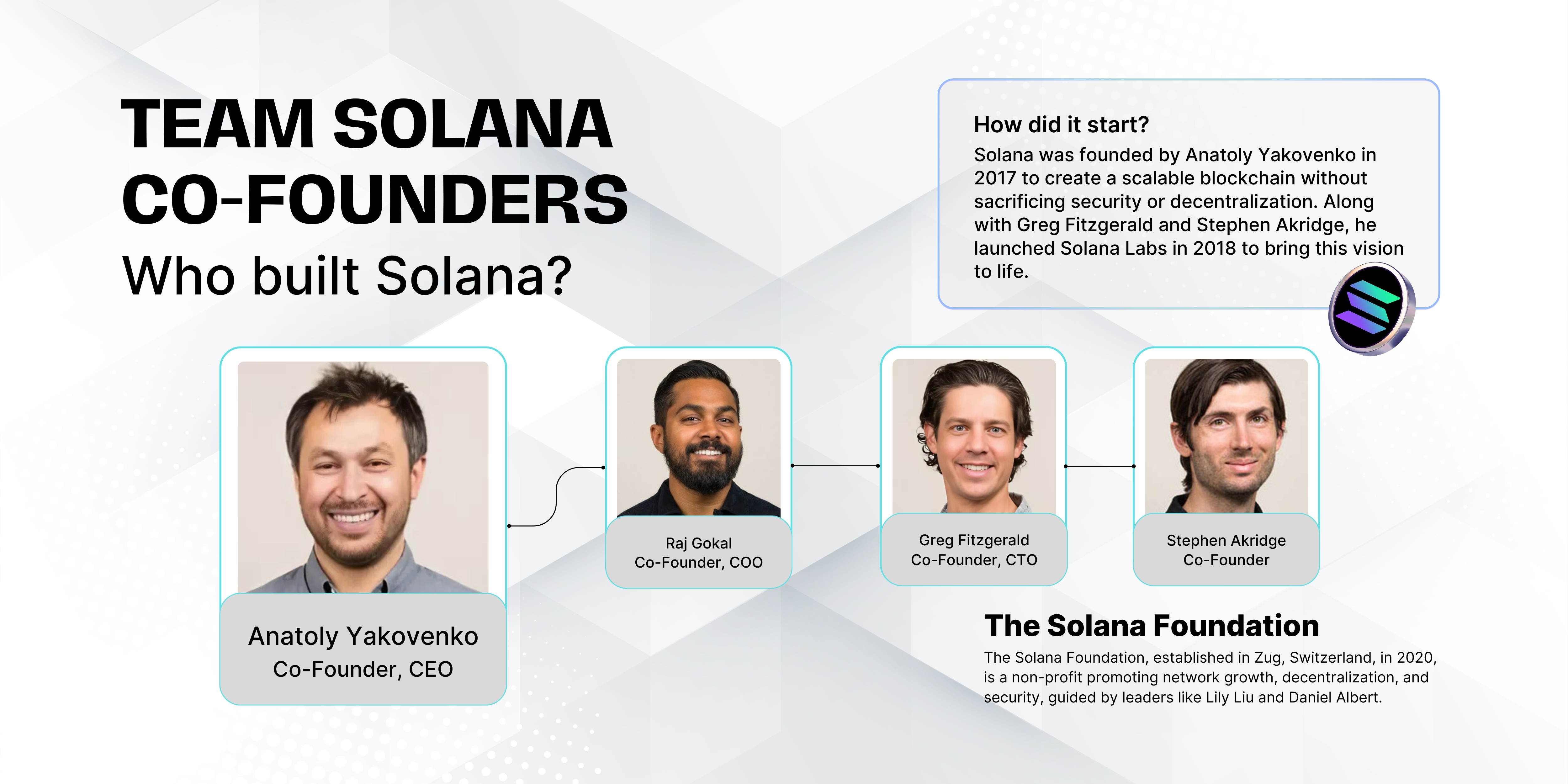 Появление и развитие Solana