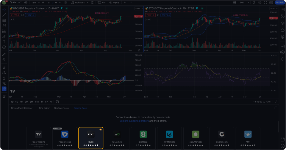 Tambahkan Bybit ke Favorit